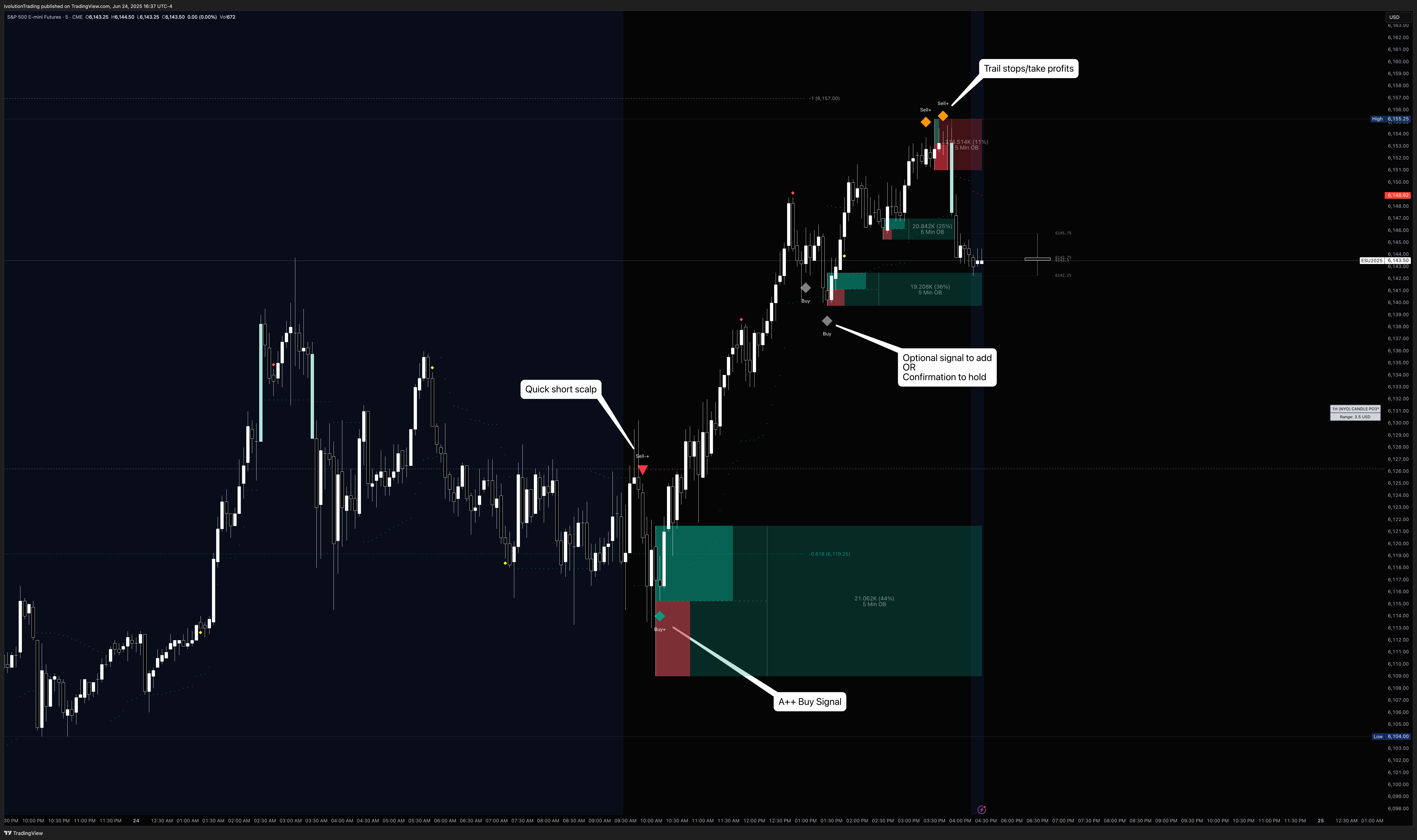 A+ rated buy signal with clear entry, stop-loss, and take-profit levels.