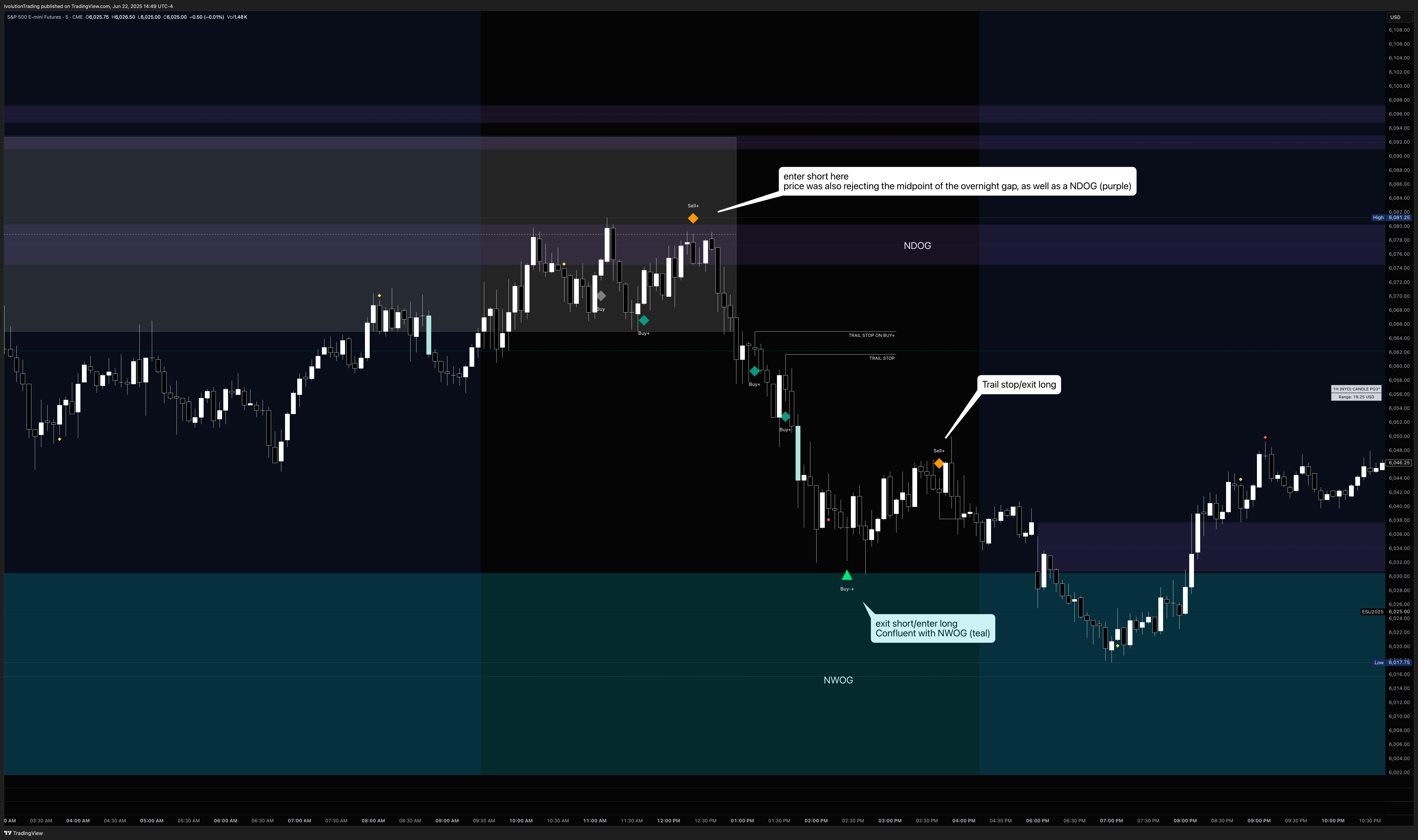 Seamlessly navigate market reversals, capturing both short and long opportunities.