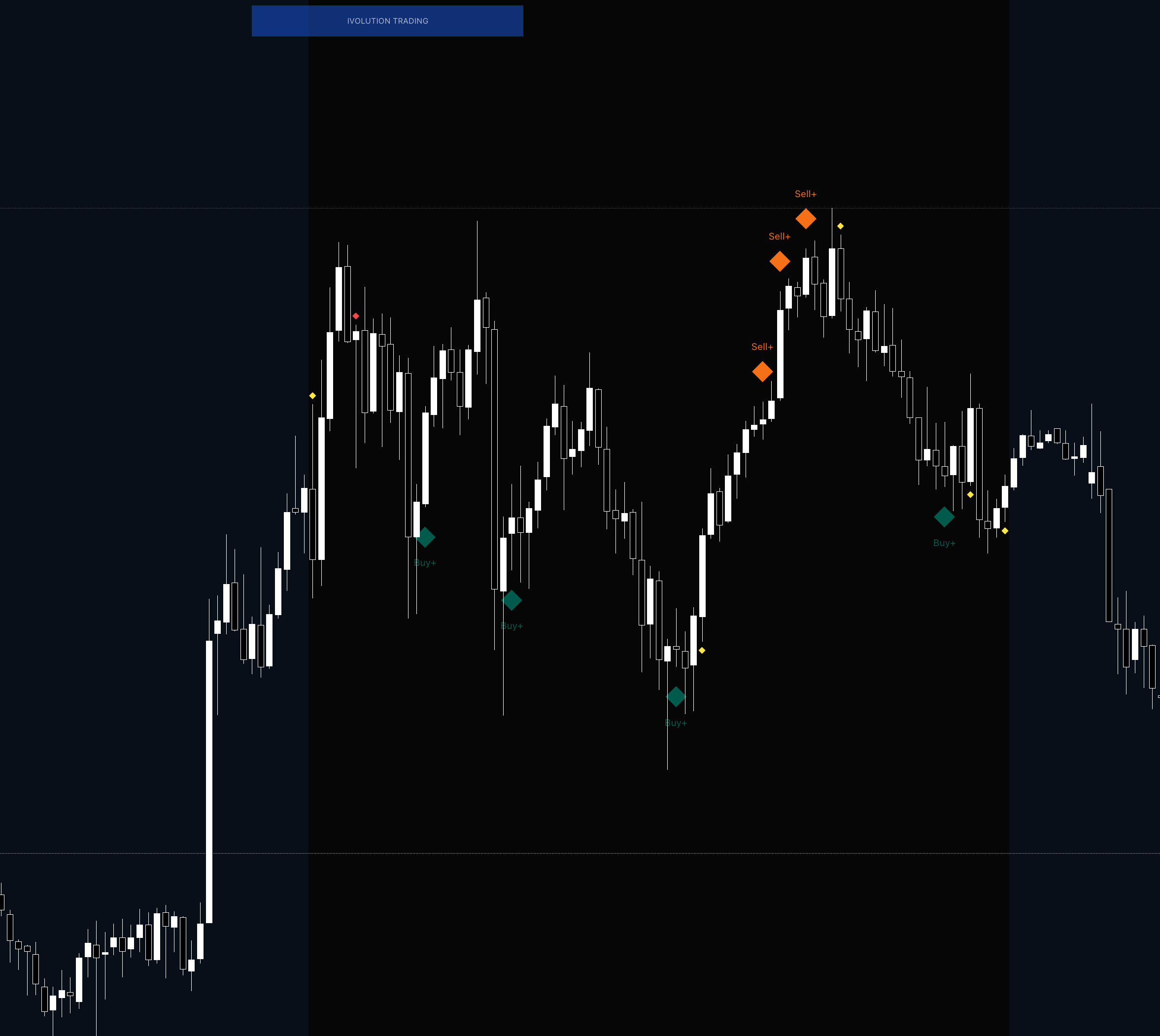 Clean, intuitive signals that remove noise and provide clarity in any market condition.