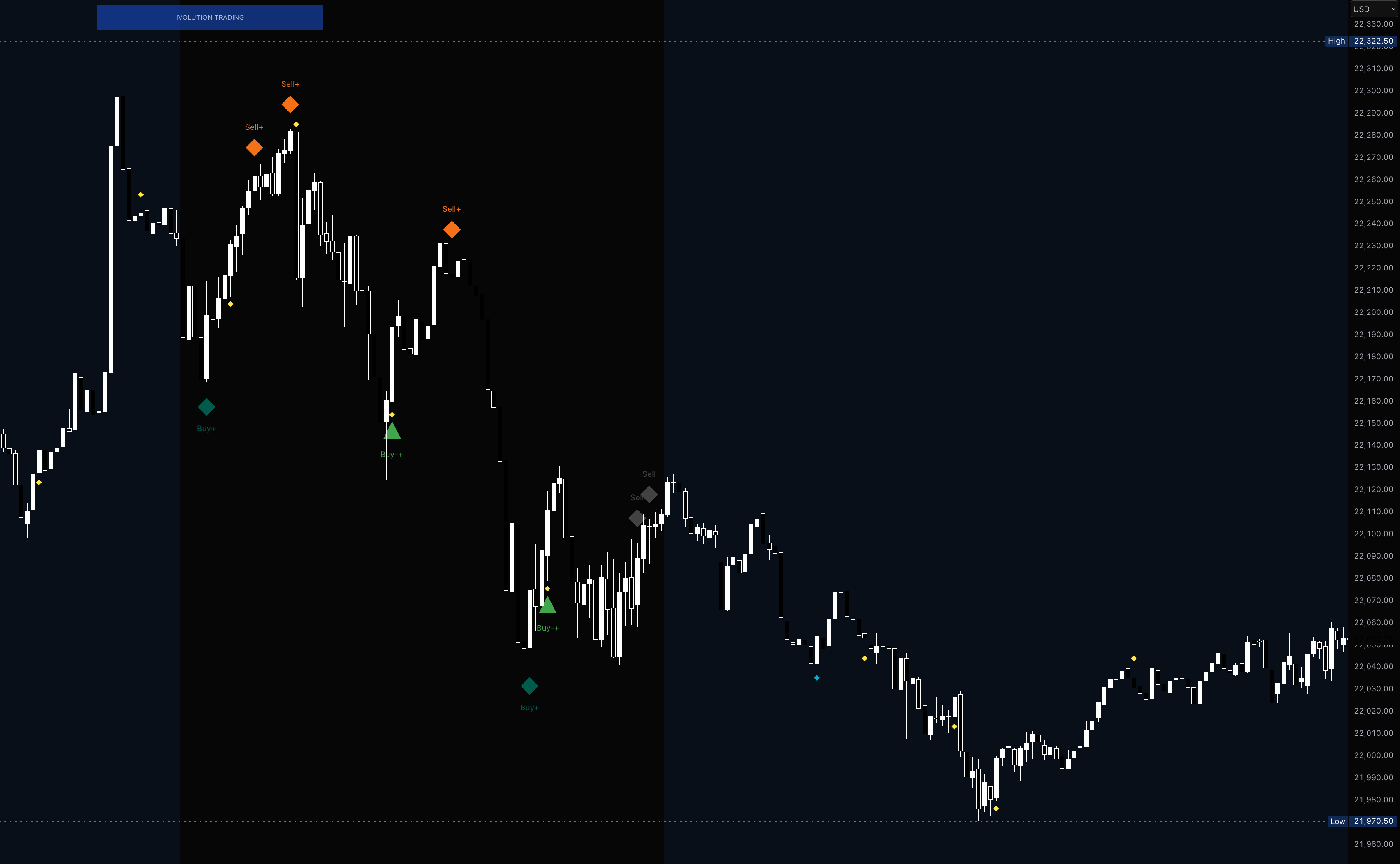 Track the market's rhythm with a comprehensive view of buy and sell pressure.